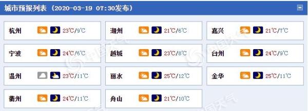 浙江今明天晴暖为主 周末阴雨模式再度开启