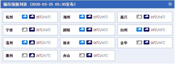 今明天浙江阴雨在线 杭州宁波等地最高气温冲击28℃
