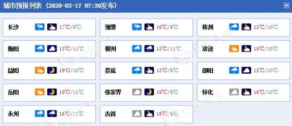 今明两天湖南南部局地有大雨 明起升温破20℃