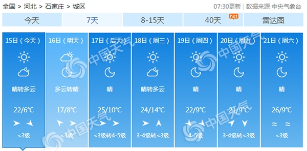 今日河北暖字当头 下周气温高涨春意渐浓
