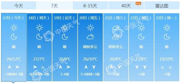 河北气温迎“过山车”式升降 明日多地最高温直冲30℃