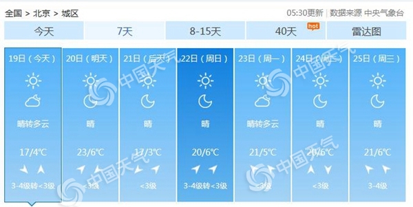 大风继续吹！今天北京阵风超6级 最高温将跌至17℃