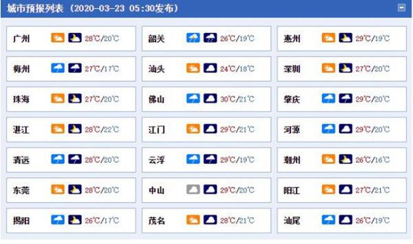 今明天广东湿暖伴雨雾 韶关清远等地有雷阵雨