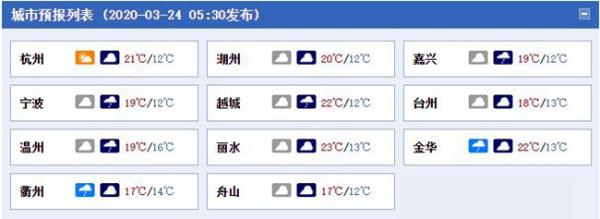 又变脸！浙江西部地区阴雨绵绵，天气多变需适时添衣