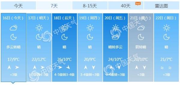 暖！河北明起开启升温“通道” 周三南部地区可升至25℃+