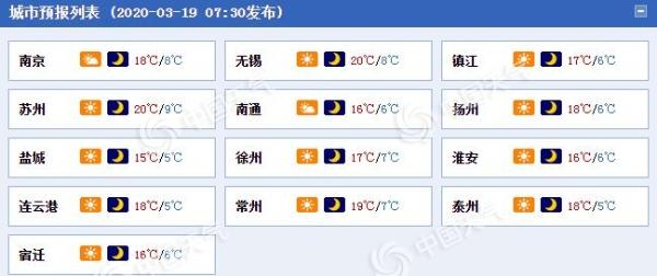 江苏今明两天阳光在线 淮北地区风力偏大需防护