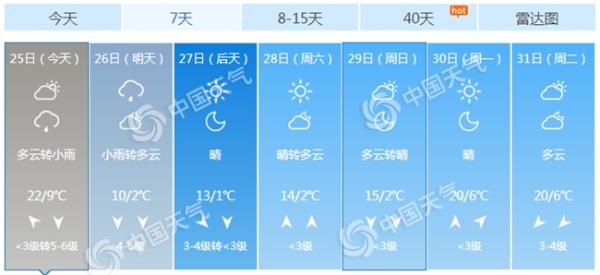 北京今夜有小雨光临 周后期将迎“断崖式”降温