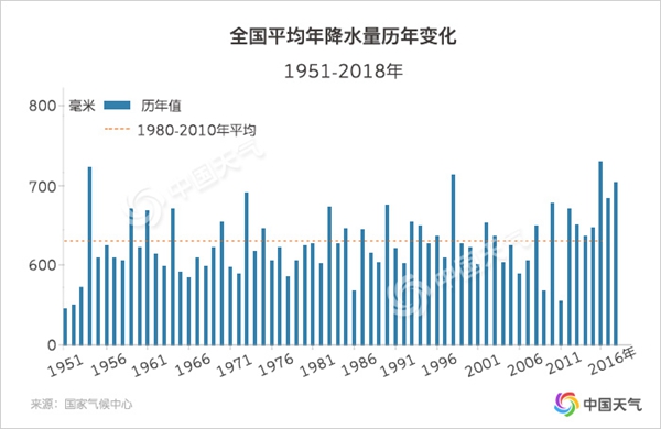 关注气候与水 数据解读中国旱涝五百年