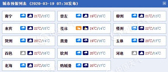 谨防次生灾害！广西今明天雨水收敛 强降雨21日再上线