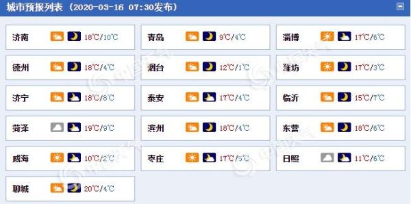 大风蓝色预警！山东今明天阵风可达6到7级 出行注意安全
