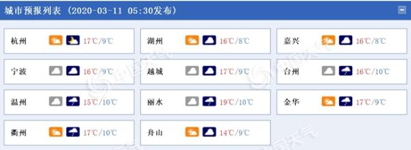 浙江今夜到明天降水发展中南部局地大雨 13日冷空气又至