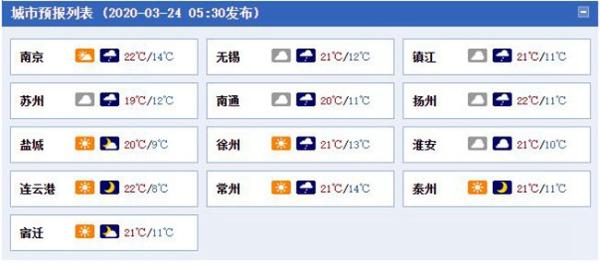 阳光即将退场！明天起雨水占据江苏天气舞台C位