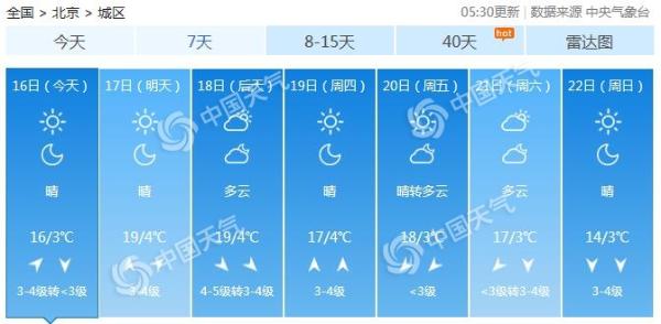 京城晴朗在线气温升 午后暖意融融早晚依旧寒凉