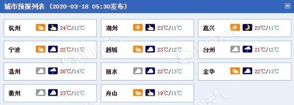 浙江南部今日依然阴雨在线 明日雨水按下“暂停键”