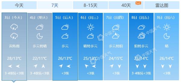要退“烧”啦！北京今日傍晚有雷雨 局地或现大风冰雹