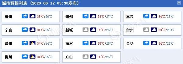 浙江今日仍有雨水“叨扰” 局地短时暴雨加大风