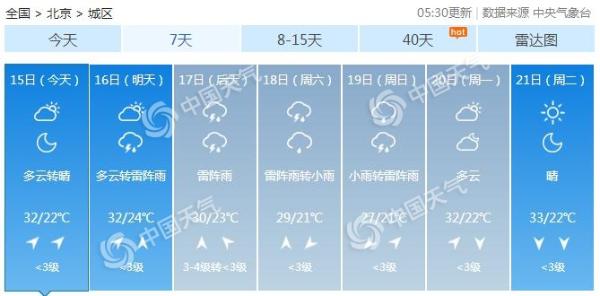 北京今日天气晴晒需防暑 明起四天雷雨“盘踞”-资讯-中国天气网