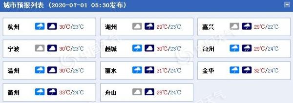 雨不休！浙江今明天雨水仍“霸屏” 局地暴雨不下线
