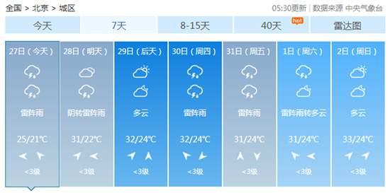 凉快像“假夏天”！北京今天有小到中雨 最高气温仅25℃