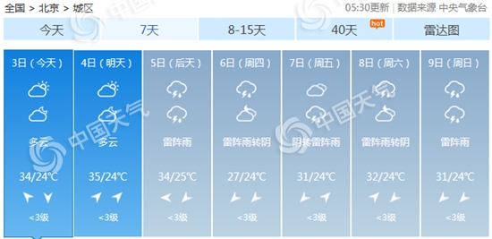 北京周初晴热为主明日或现高温 山区注意防雷雨