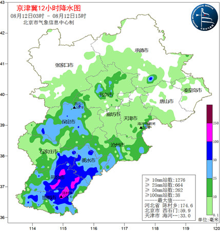 局地雨量超100毫米！京津冀强降雨进行中 北京14时起雨势明显加强