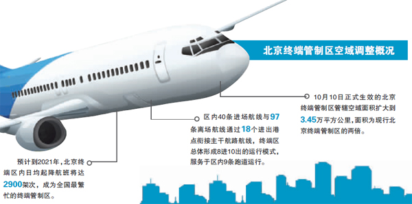 中国民航迎史上最大范围空域调整 航班准点率有望提升