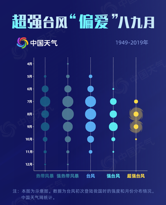 8月台风扎堆来袭 数据揭秘我国何时何地最招台风？