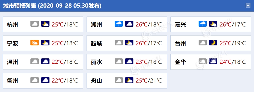 浙江部分地区有时有小雨 气温总体平稳舒适