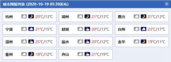 今天浙江偶有零星小雨来“扰” 早晚偏凉需注意保暖