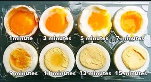 邮乐告诉你，鸡蛋煮多久是最有营养的？