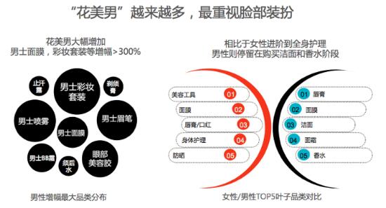 淘宝全球购数据大实话:上海男人最精致,每5人