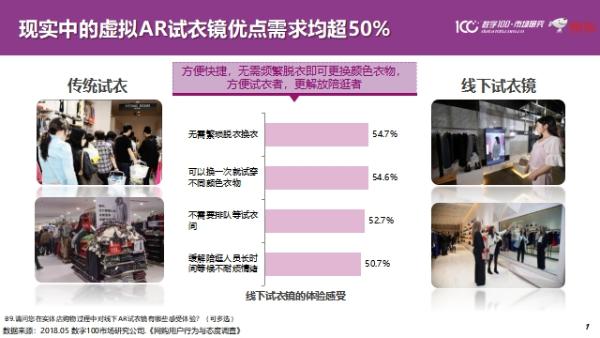 数字100联合京东发布零售行业发展趋势报告