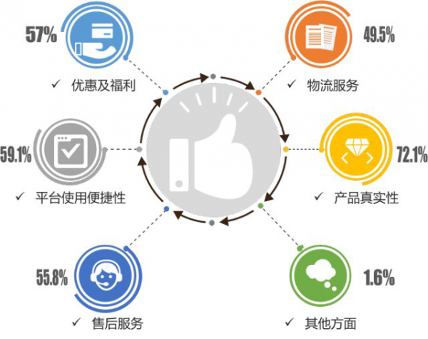 深圳消委会发布电商NPS报告 京东、天猫、网易严选等登榜前十