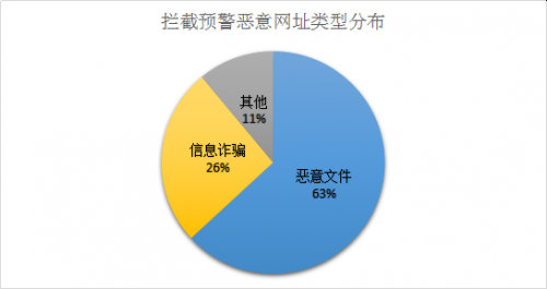 腾讯&知道创宇大数据反欺诈实地分析报告