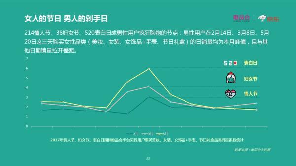 唯品会联合京东发布《中国两性消费趋势报告》