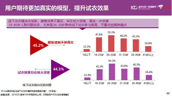 数字100联合京东发布零售行业发展趋势报告