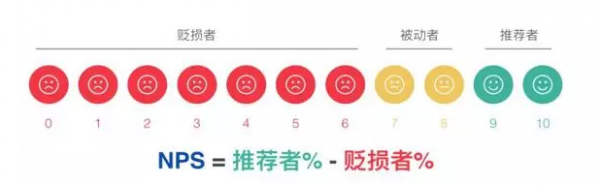 深圳消委会发布电商NPS报告 京东、天猫、网易严选等登榜前十