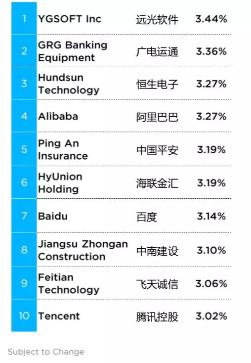 远光软件位列区块链中国指数榜首 领跑中国上