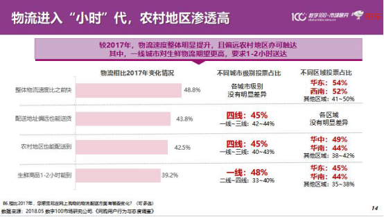 数字100联合京东发布零售行业发展趋势报告