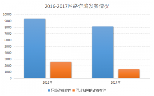 腾讯&知道创宇大数据反欺诈实地分析报告