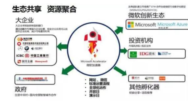 中国大数据基础设施平台——下一代数据网加速器在宁成立