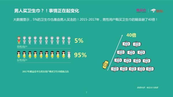 唯品会联合京东发布《中国两性消费趋势报告》