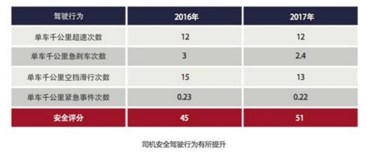 《基于大数据的中国公路货运行业运行分析报告（2017）》重磅发布