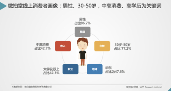 奢侈品电商平台强强联合助力消费升级 资源集聚掌舵行业蓝海