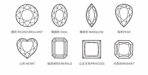 100个切面的钻石与普通钻石有什么不同？
