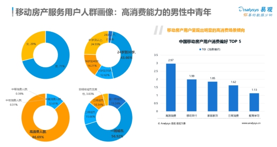 易观报告：安居客、链家、房天下、诸葛找房、贝壳找房列用户量前五