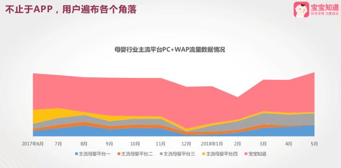 2018母婴行业大会，宝宝知道全面解读富媒体营销新视角