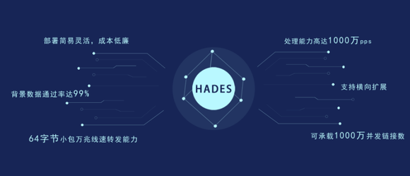 开创协同安全网络 青松云安全HADES引领网络安全新生态