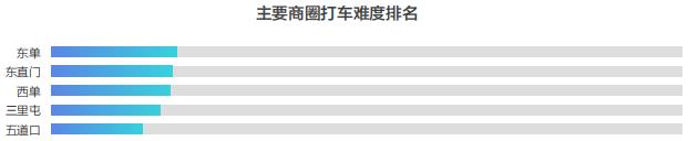 科达股份数字100携手滴滴出行，联合发布城市商圈报告