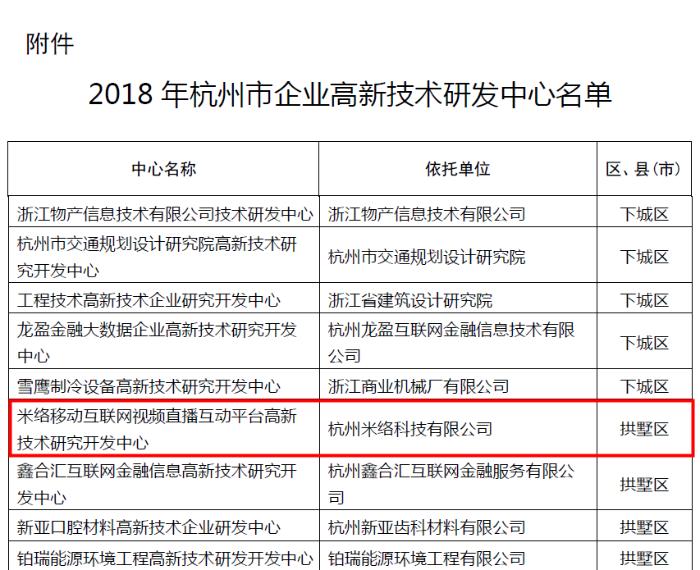 杭州发布2018年企业高新技术研发中心名单，米络星集团等入选